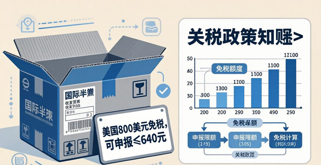 国际快递关税客户是怎么交的__国际快递关税