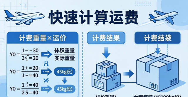 航空货运体积重量计算方法详解-快速计算运费