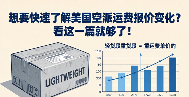 想要快速了解美国空派运费报价变化？看这一篇就够了！