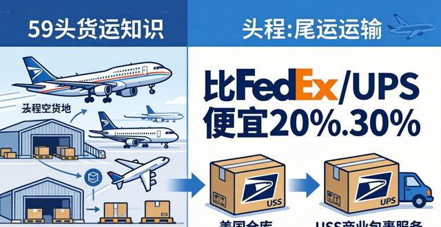 货运必备知识：美国空派运费报价计算方法及实用技巧