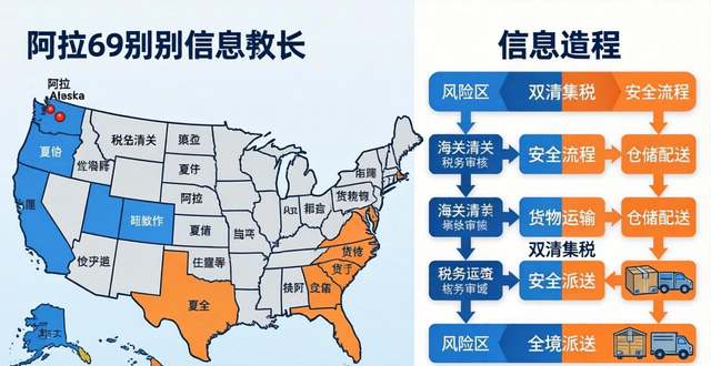 美国空派双清包税安全吗？物流风险详解与解决方案