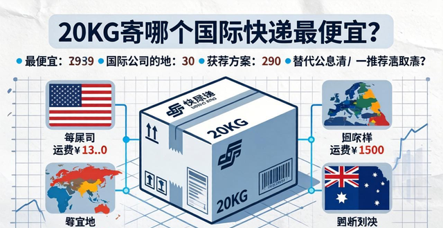 20KG寄哪个国际快递最便宜？快速比较价格指南