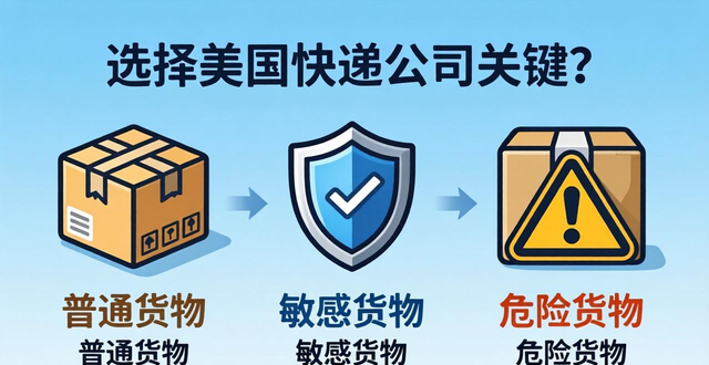 如何选择最合适的寄美国快递公司-专业推荐