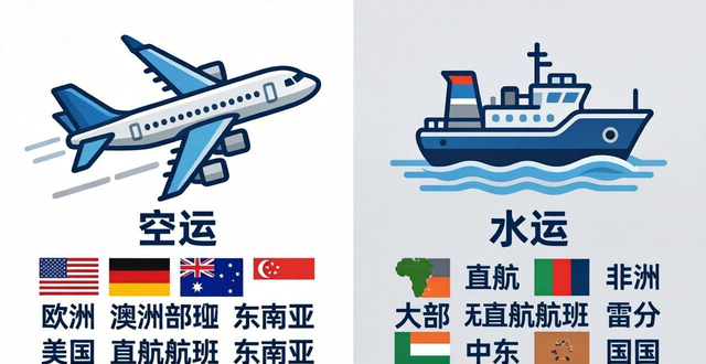 寄快递到国外时效要多久？国际快递全面对比