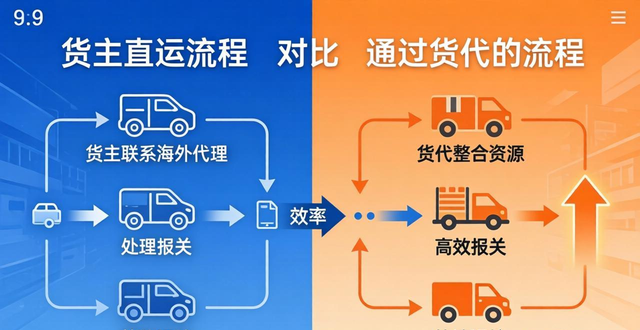 为什么发国际物流需要货代？全面解析国际物流货代的重要性