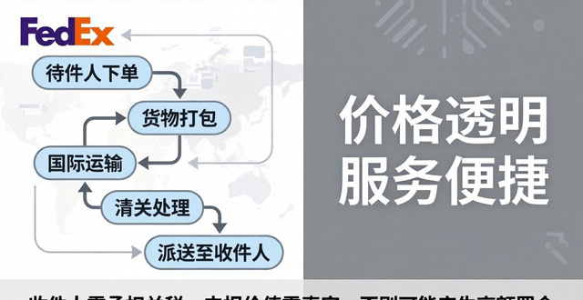 FedEx越南快递收费明细-价格透明服务便捷