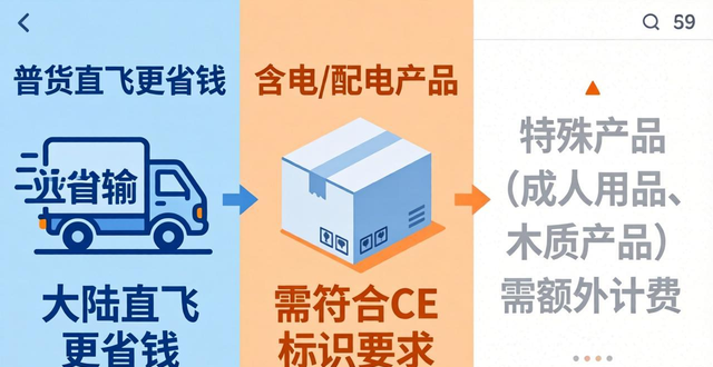 捷克专线物流费用查询-实时运费计算