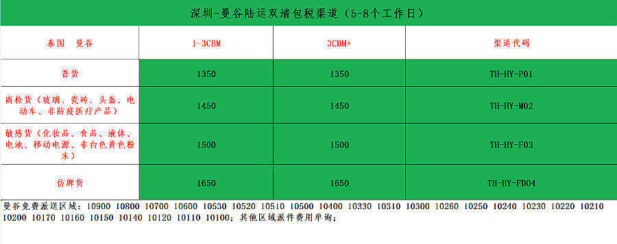 2025泰国陆运价格一览表-专业泰国物流服务
