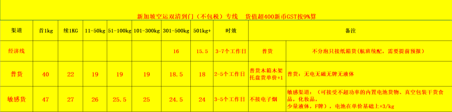 2025新加坡空派价格一览表-专业新加坡物流服务