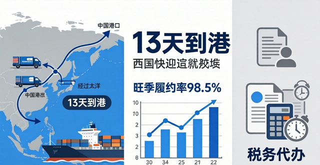 美国FBA头程服务商筛选逻辑解析及推荐