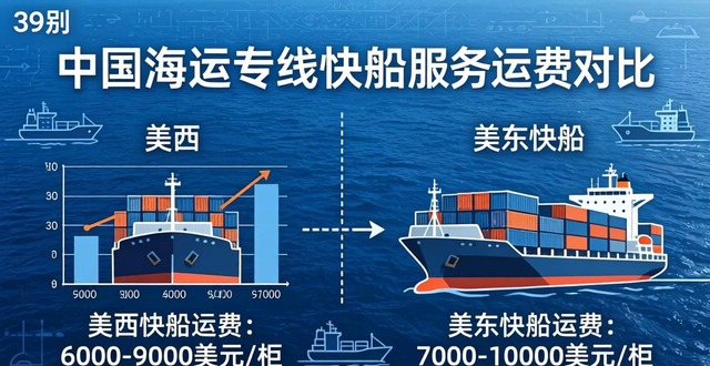中美海运专线时效与价格表