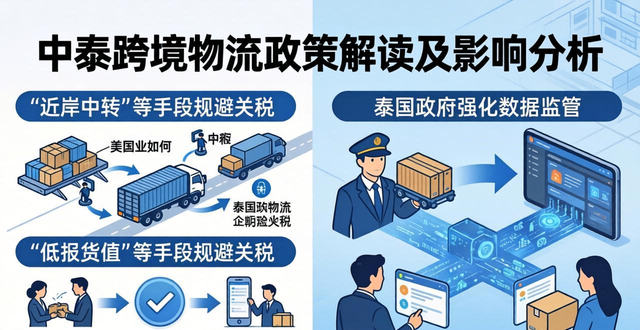 中泰跨境物流政策解读及影响分析