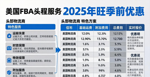 美国FBA头程服务费用对比-精选实时报价