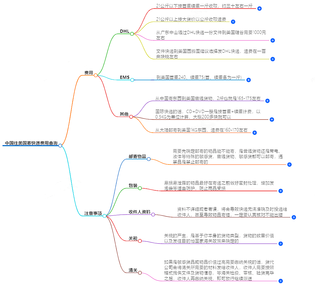 中国往美国寄快递费用查询-最低价格保障