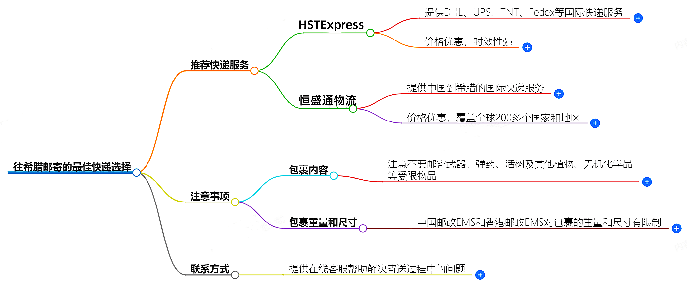 往希腊邮寄用什么快递好？-专业快递服务推荐