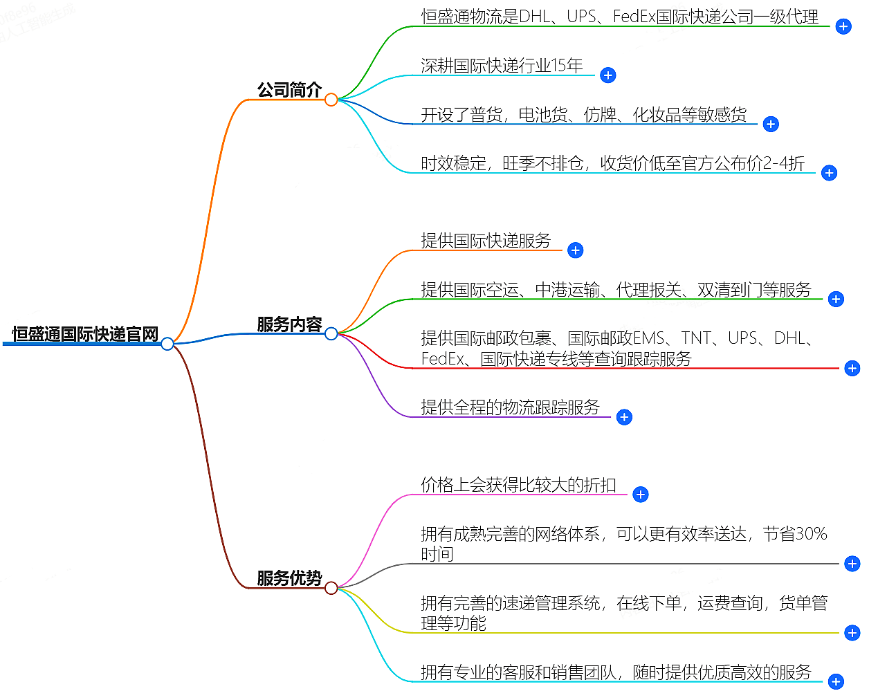 恒盛通国际快递官网-快捷便利的全球快递服务