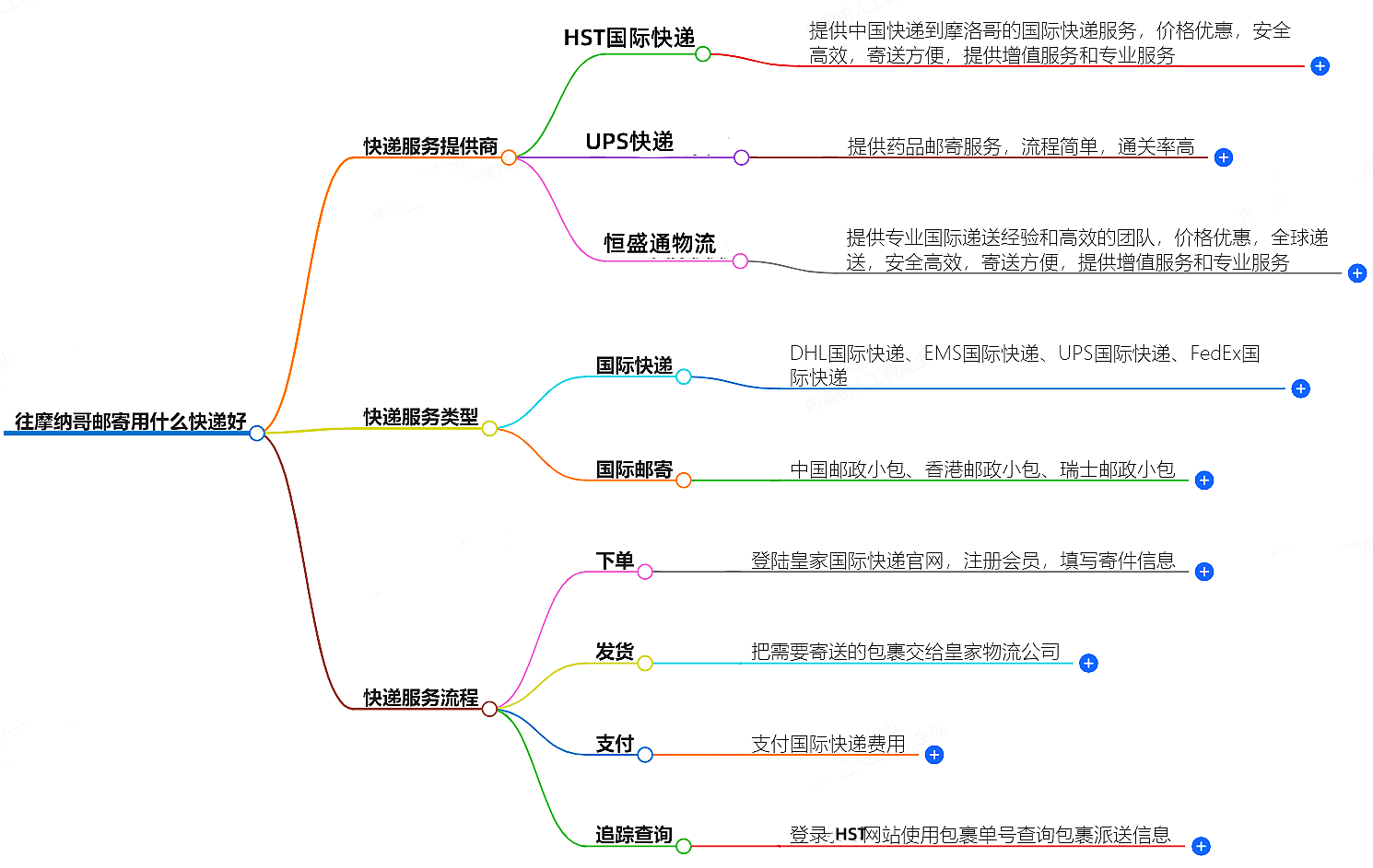 往摩纳哥邮寄用什么快递好？-专业快递服务推荐