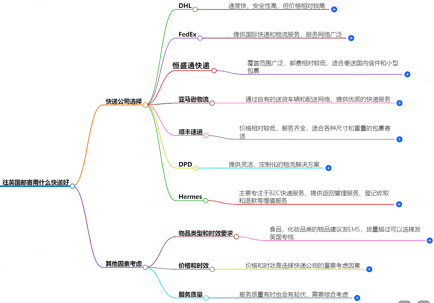 往英国邮寄用什么快递好？-专业快递服务推荐