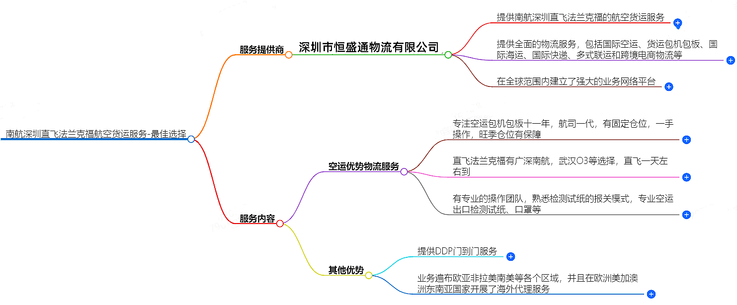 南航深圳直飞法兰克福航空货运服务-最佳选择