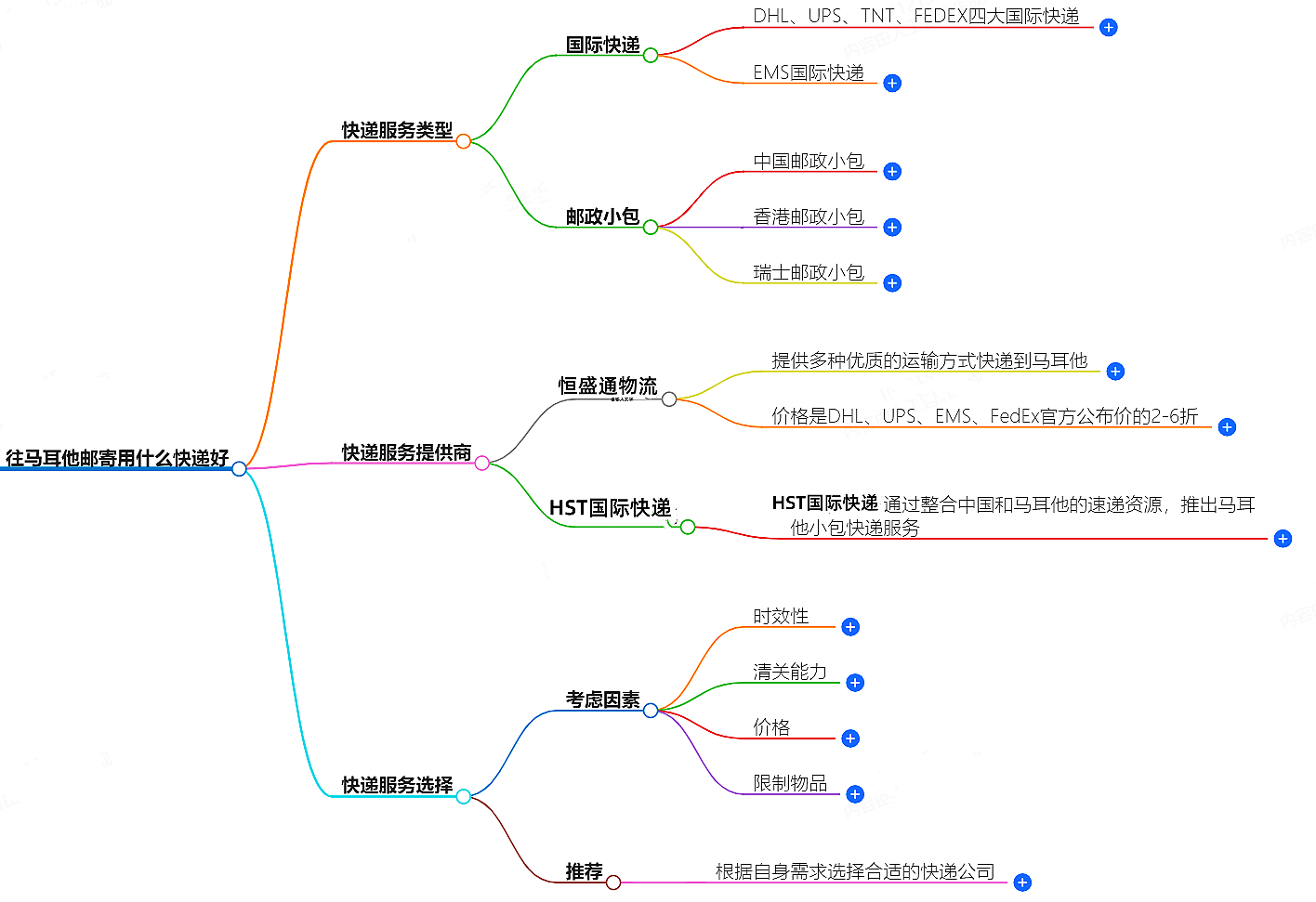 往马耳他邮寄用什么快递好？-专业快递服务推荐