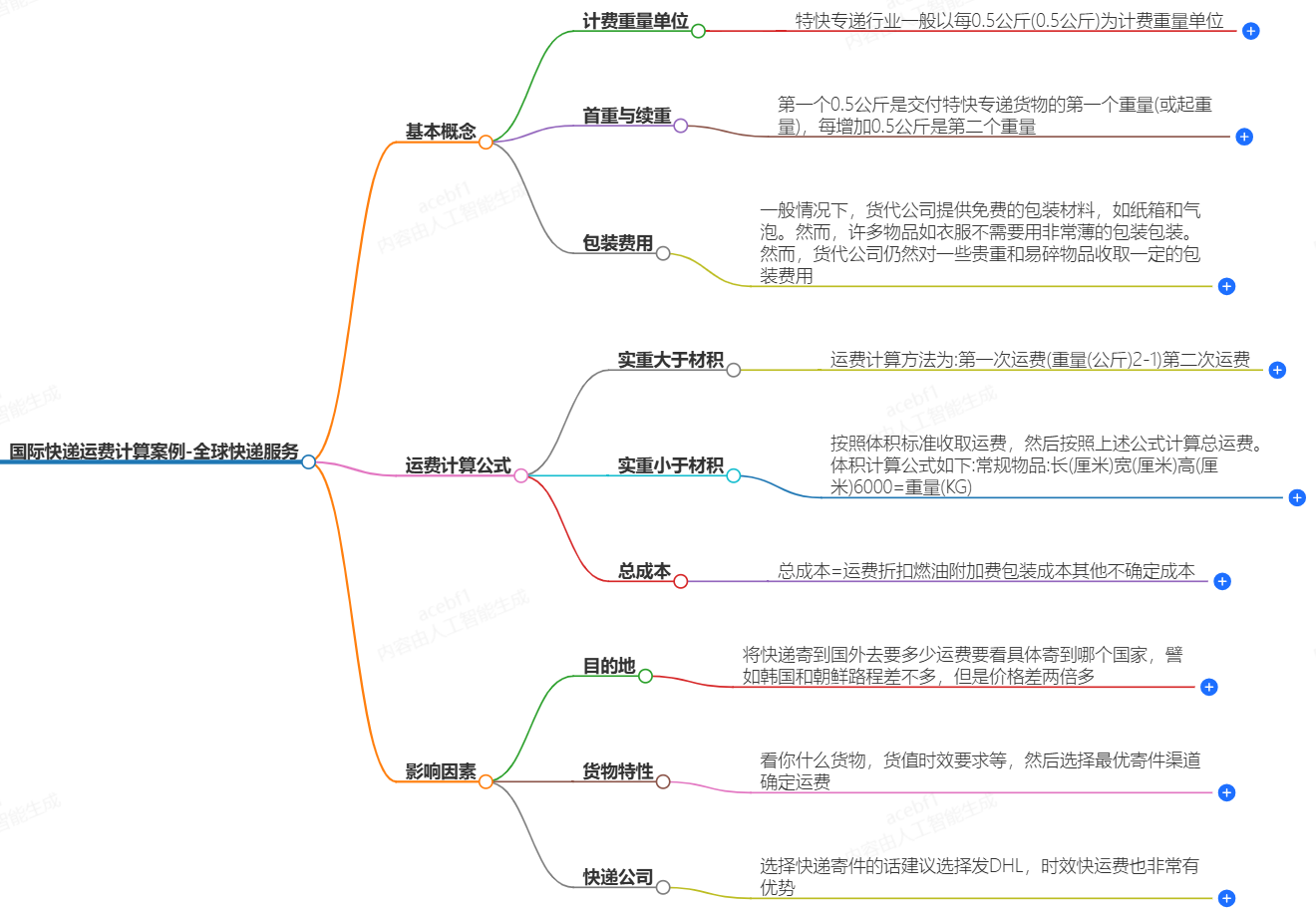 国际快递运费计算