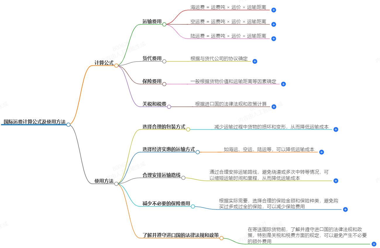 国际运费计算公式及使用方法-快速准确计算国际运费