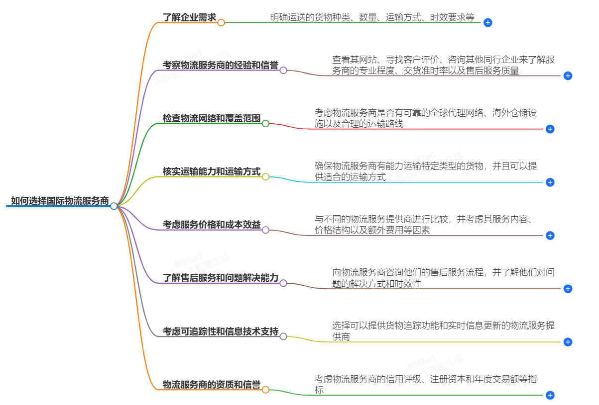 如何选择合适的物流公司