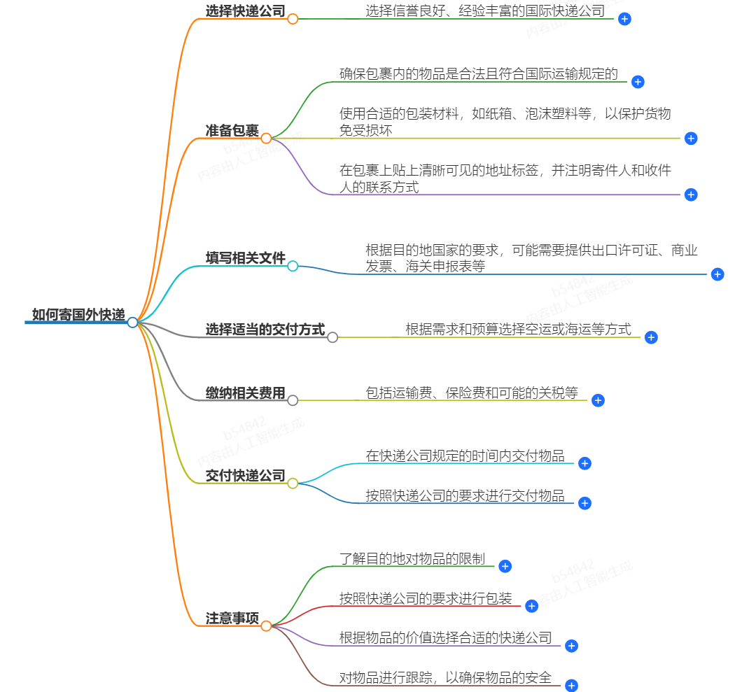 如何寄国外快递？全面解析国际快递寄送流程