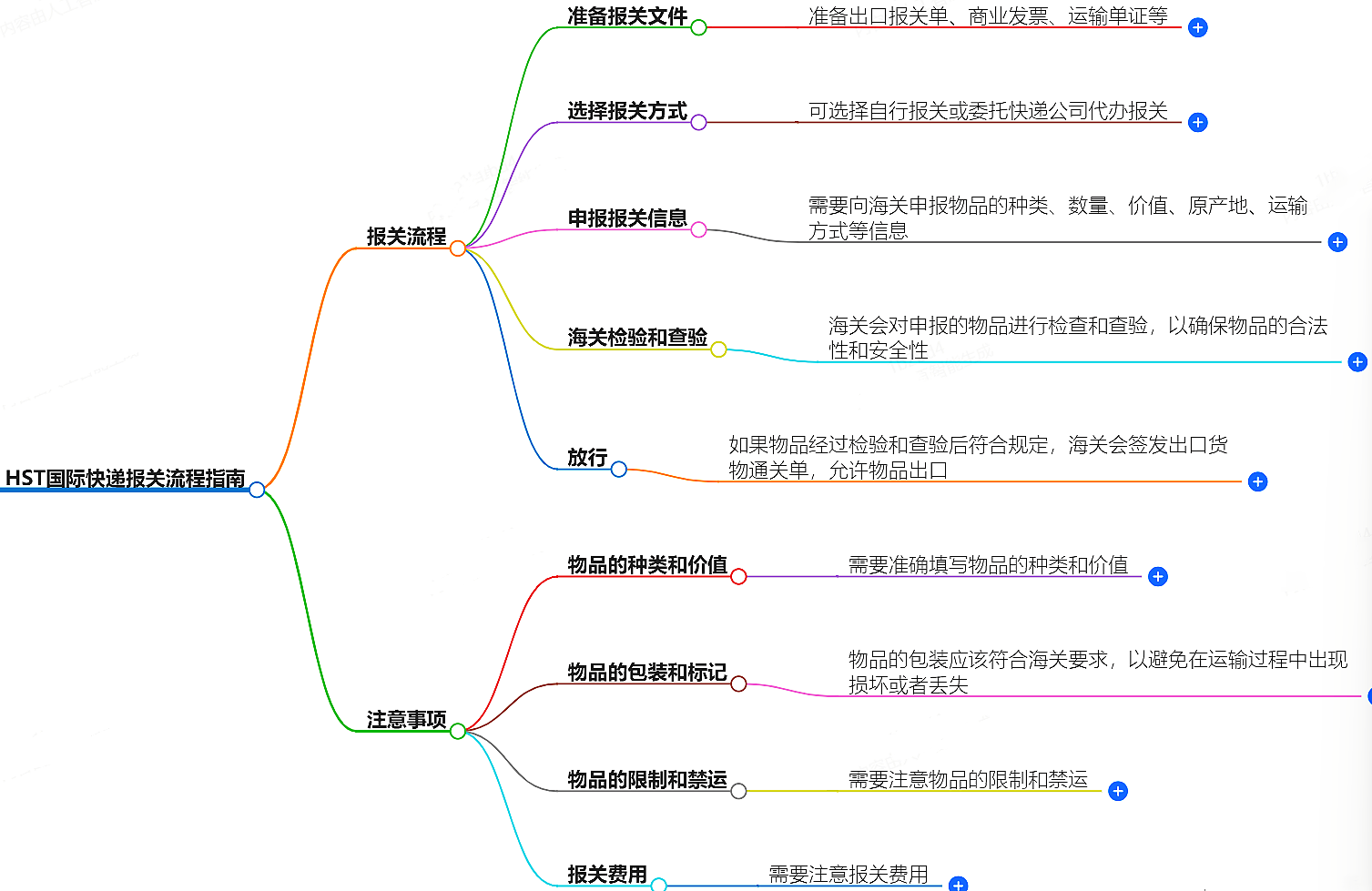 报关流程指南
