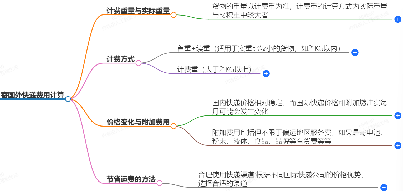 寄国外快递费用是如何计算的？快递费用价格解析