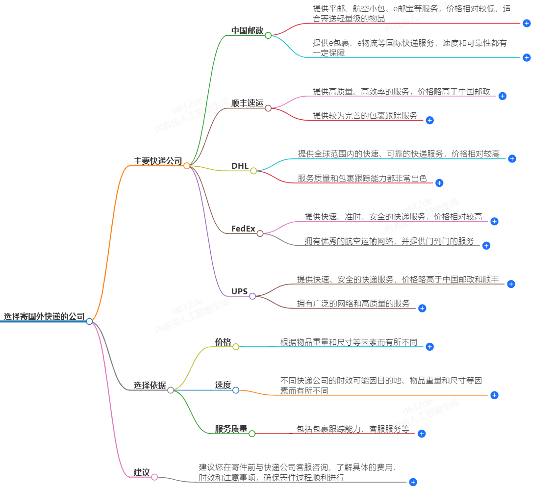 寄国外快递选择哪家快递公司更合适？