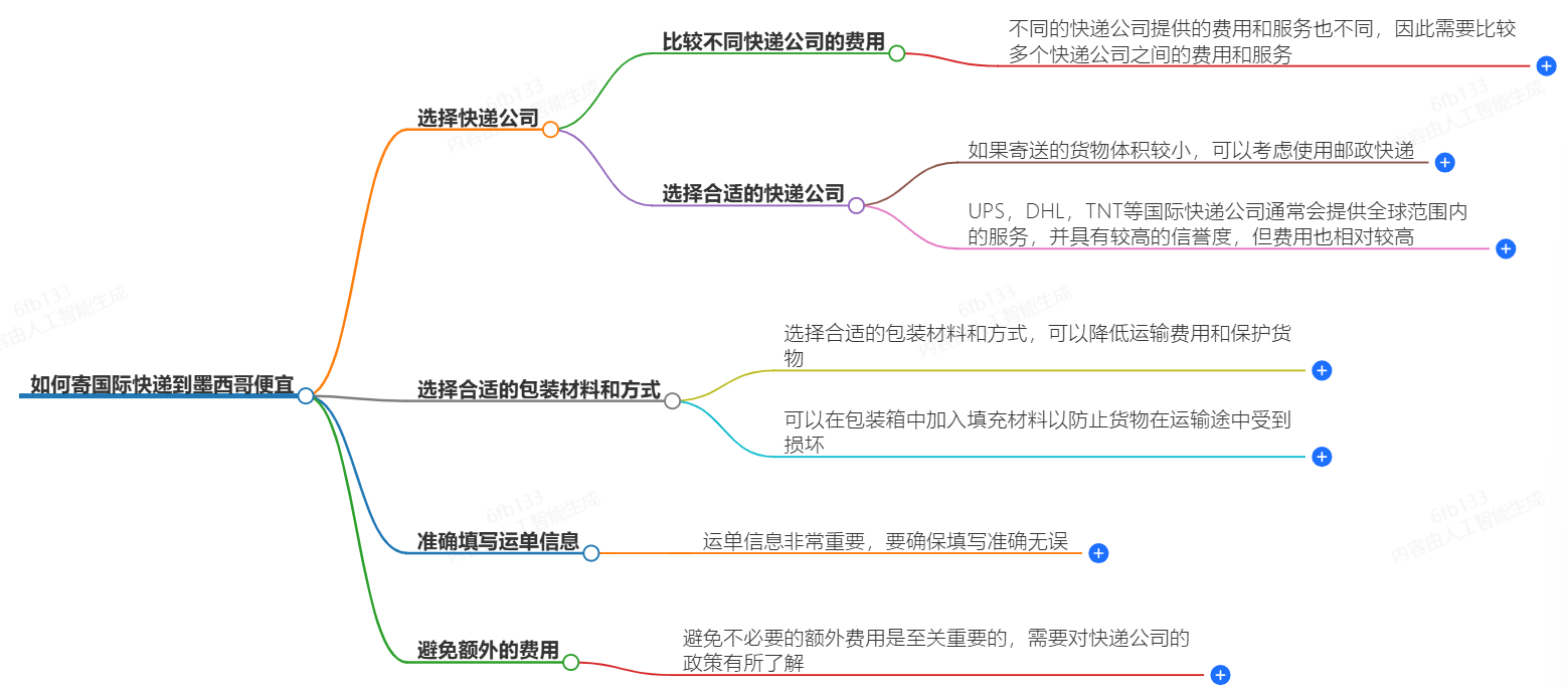 怎么寄国际快递到墨西哥便宜？