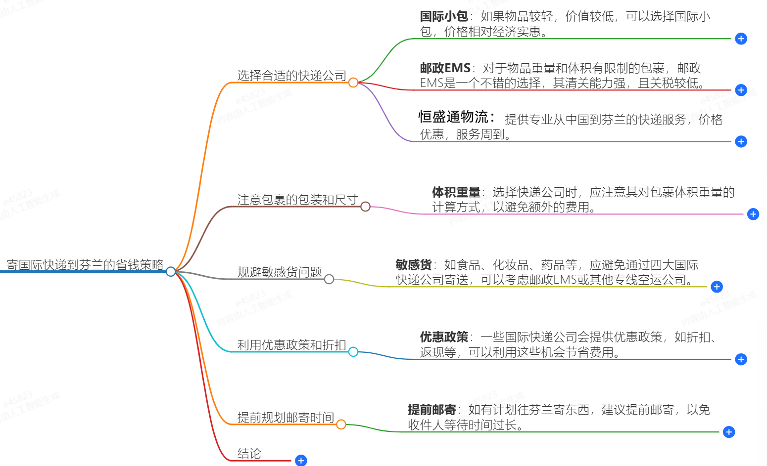 国际快递寄芬兰