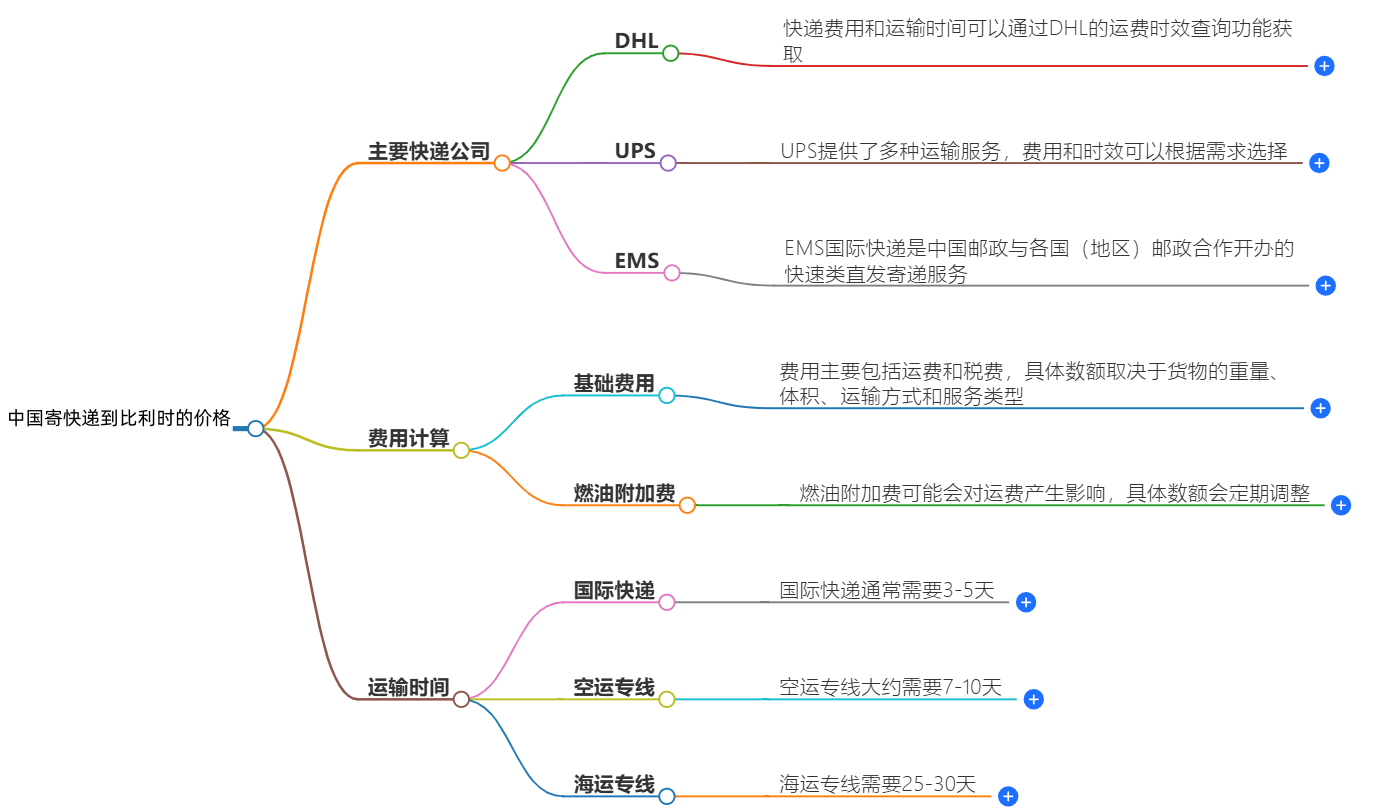 中国寄快递到比利时多少钱-最新价格和服务