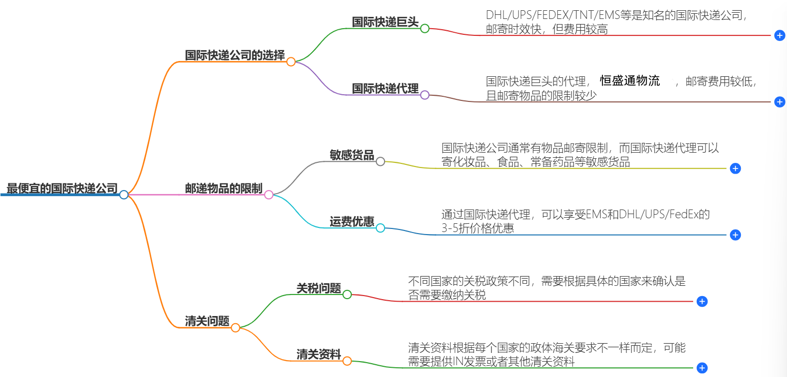 最便宜的国际快递公司|寄快递到国外的好选择