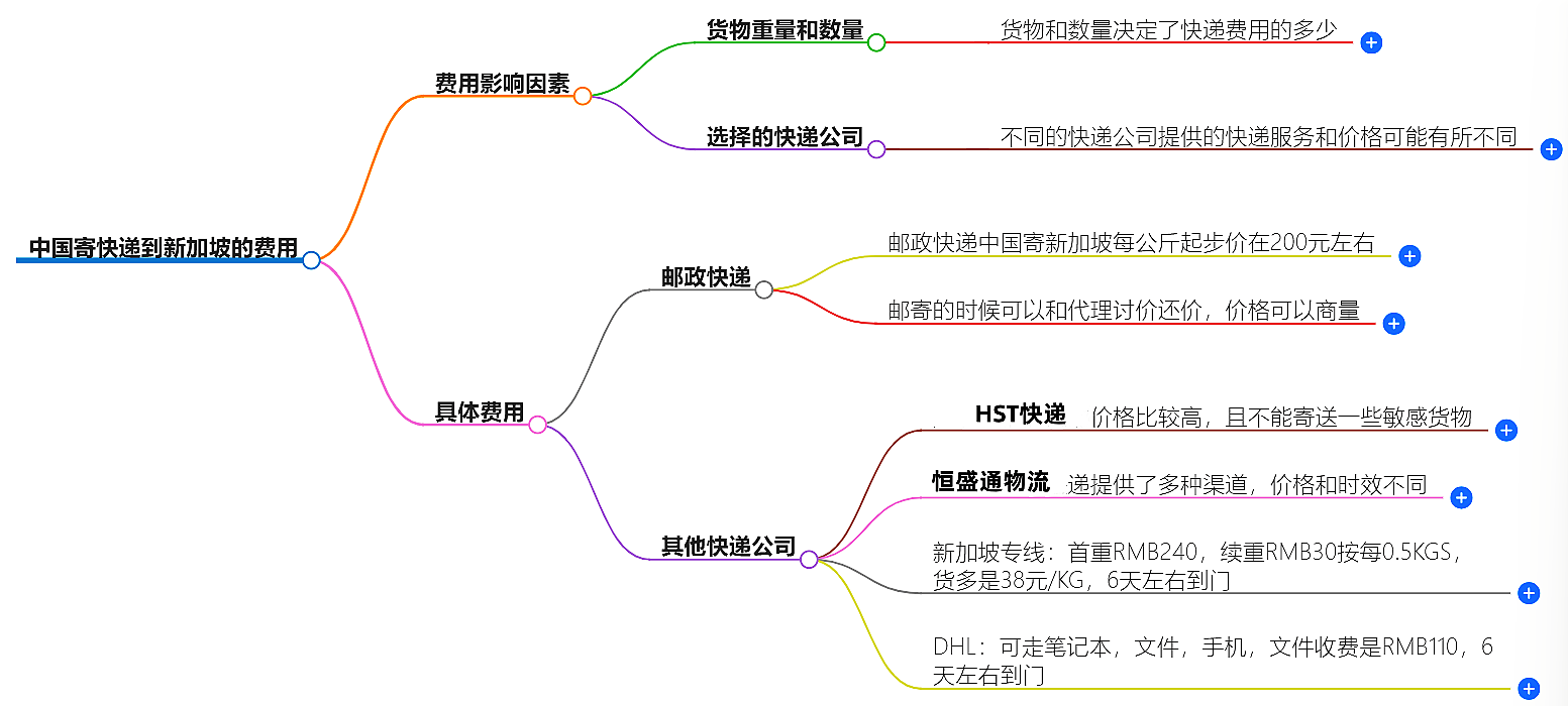 中国寄快递到新加坡最佳价格-在线咨询