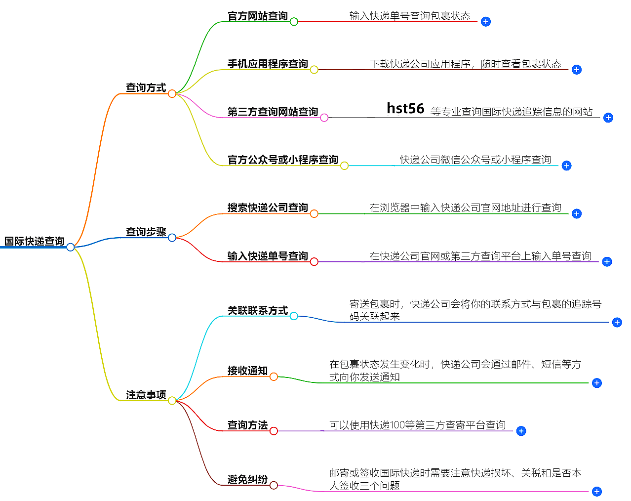 快速查询包裹信息