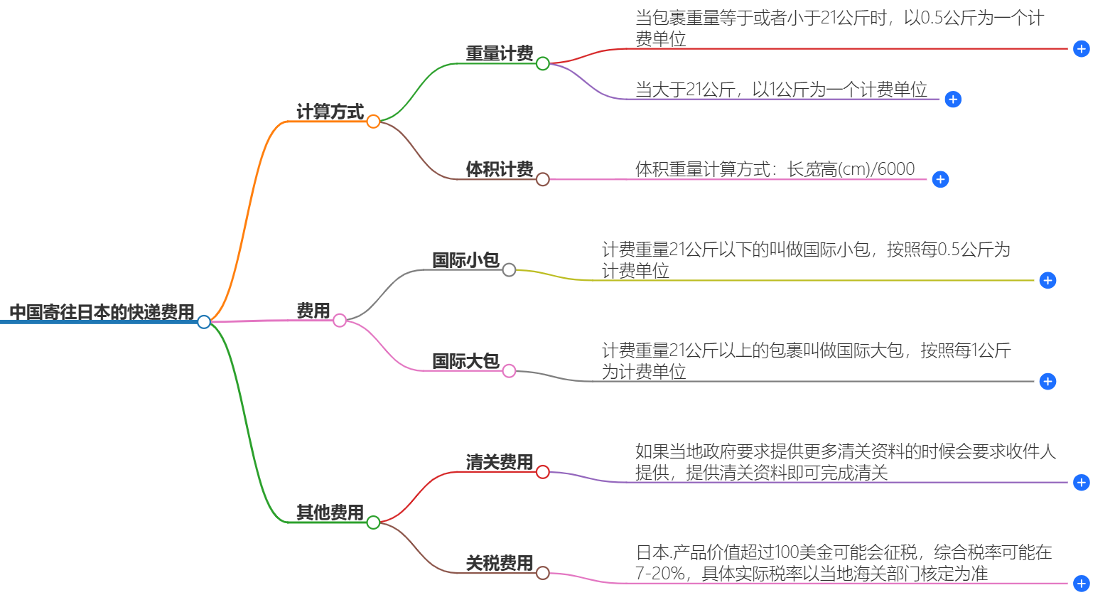 中国寄往日本的快递费用-快速便捷服务