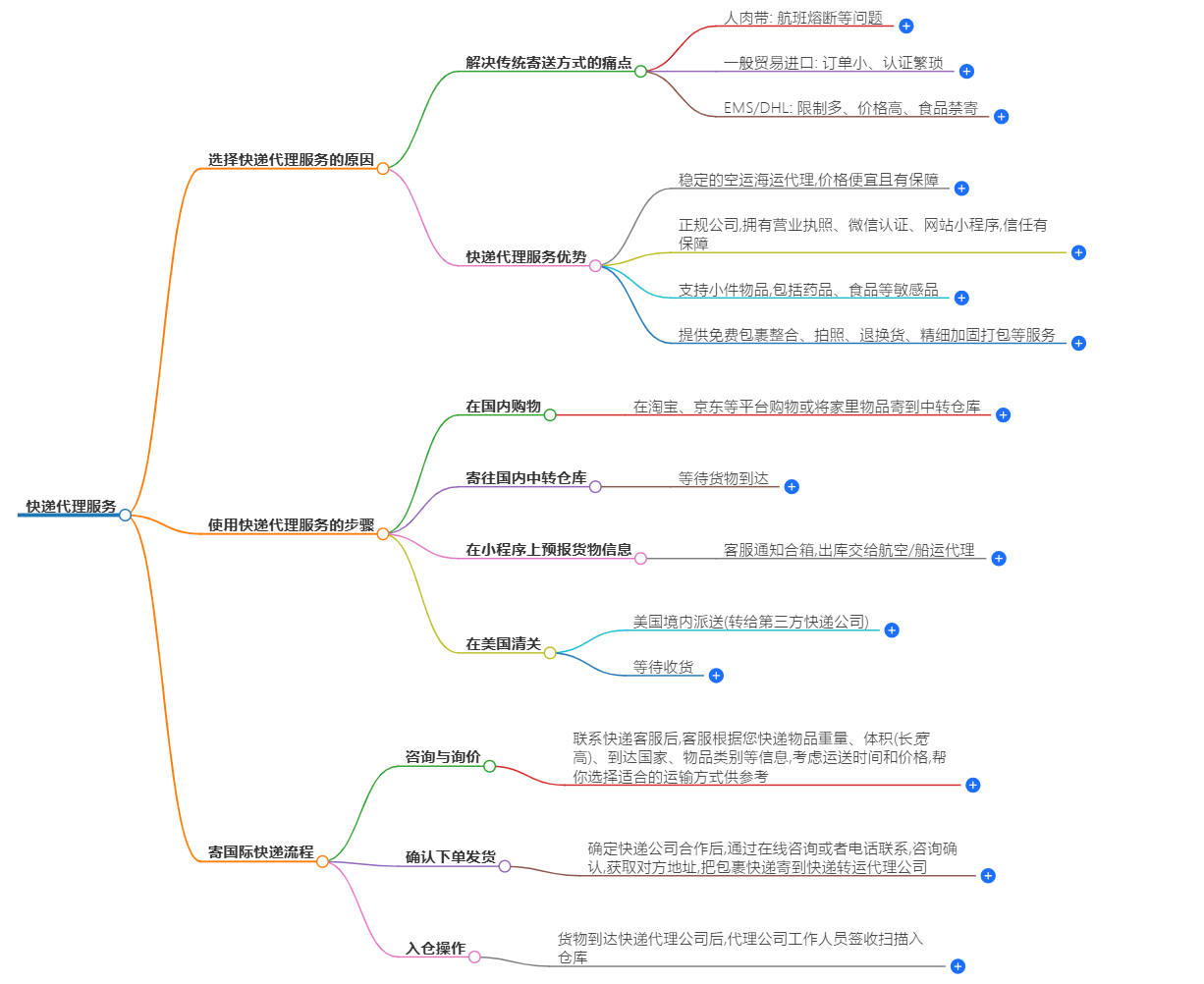 寄东西出国怎么寄-快递代理服务-极速安全