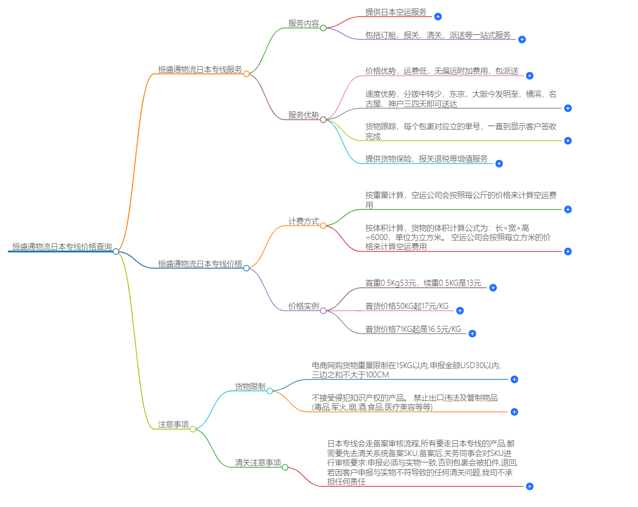 恒盛通物流日本专线价格查询-专业物流服务商