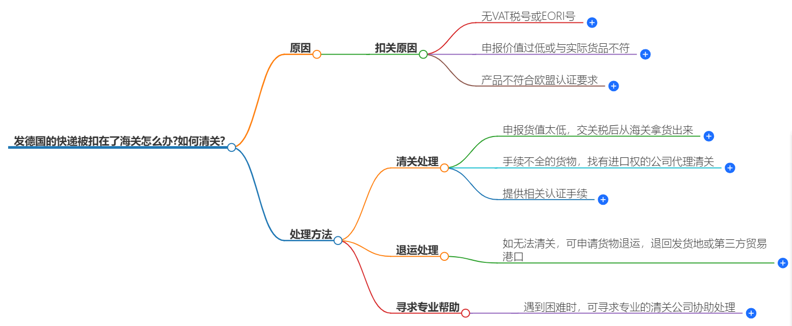 发德国的快递被扣在了海关怎么办?如何清关?