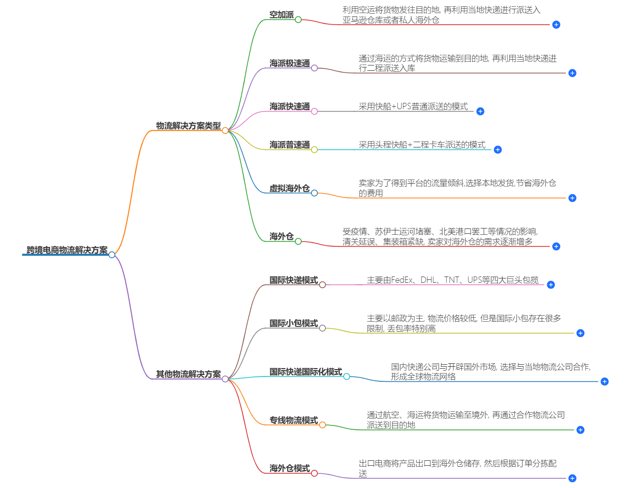 恒盛通物流解决方案-跨境电商物流合作专家