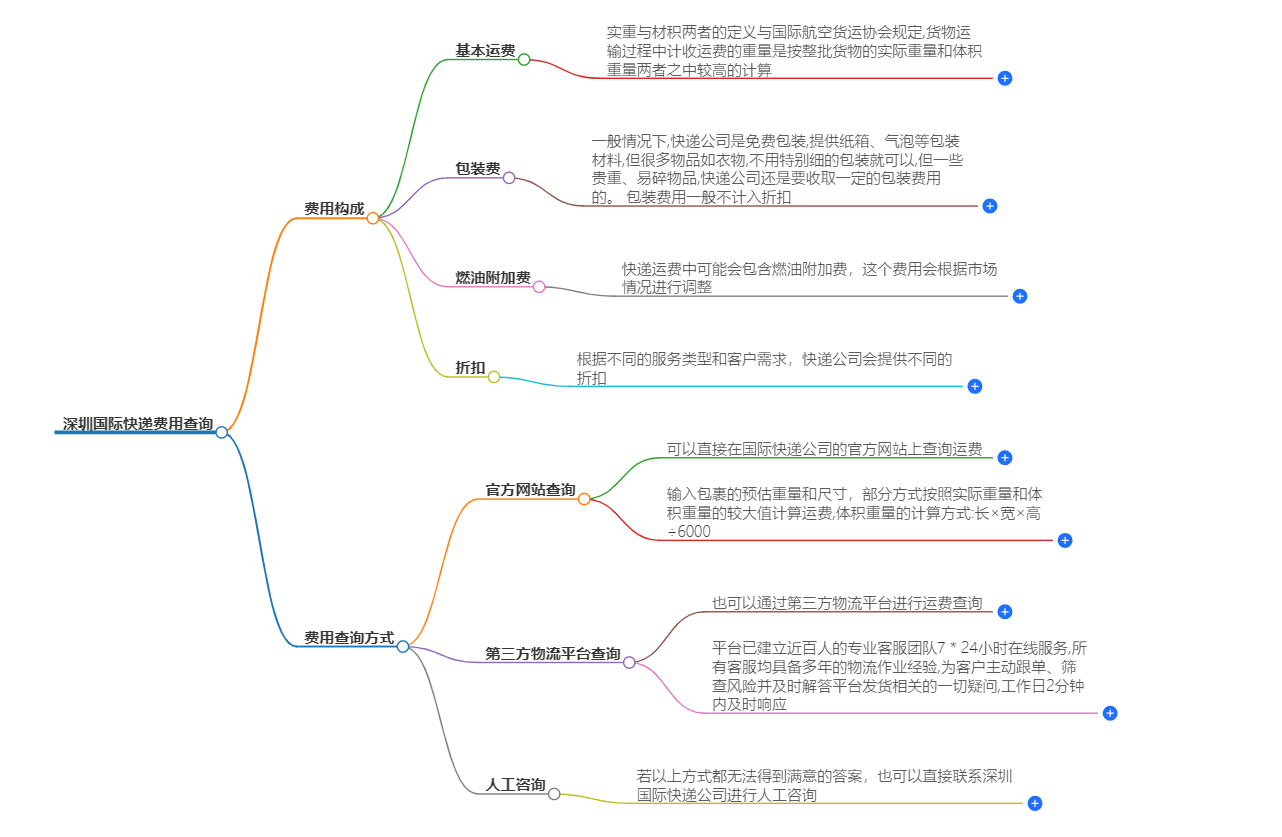 深圳国际快递费用查询