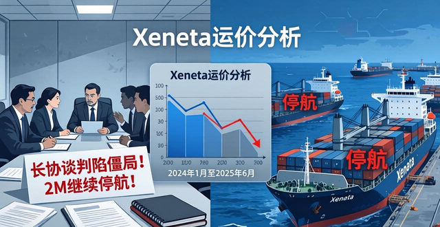 长协谈判陷僵局！2M继续停航！未来合同运价将大幅下降