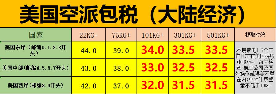 UPS美国空派专线价格表