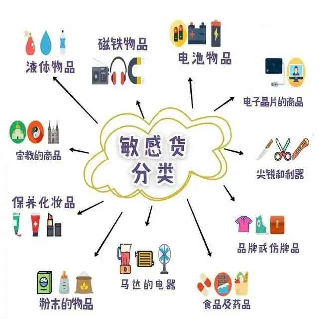 中国到美国快递