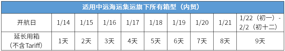 中远海运