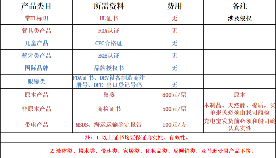 产品认证.png