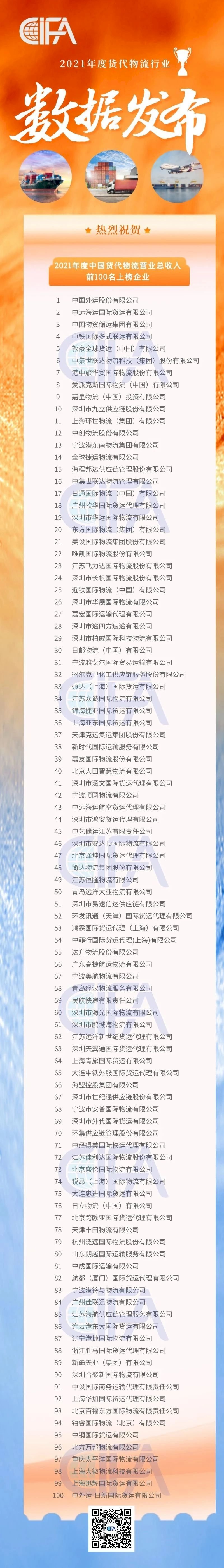 货代排名1.gif