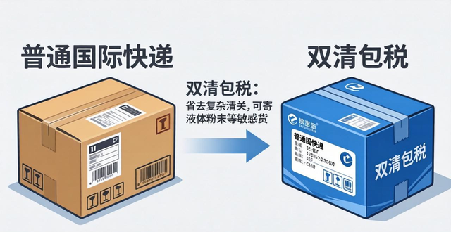 国际快递中常说的“双清包税”是什么意思？